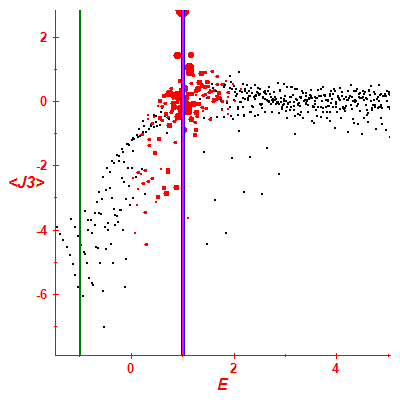 Peres lattice <J3>